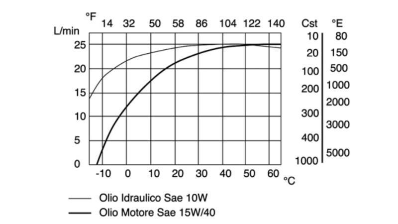 ELEKTRICKÉ ČERPADLO 230V - 25 li/min