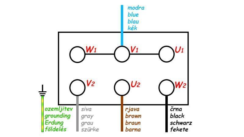Schéma ZÁVŕT S KÁBLOM ON/OFF 3 FÁZY (5POL) 400V