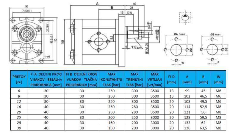 BOMBA HIDRÁULICA GR.2 6 CC ESQUERDA - FLANGES