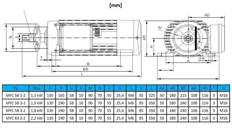 PÍLOVÝ ELEKTROMOTOR 230V-1,1kW-2770rpm MYC 58 1-2