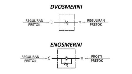 REGULATOR PROTOKA VRFU 1/4 JEDNOSMJERNI