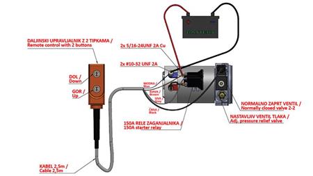 MINI HIDRAVLIČNI AGREGAT 12V DC - 0,8kW = 0,5cc - 1,5 lit - enosmerni sklop (PVC) z ročno črpalko