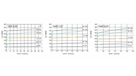 HIDRAULIKUS NYOMÁS REGULÁTOR VMP 3/8 10-180 BAR - 45lit