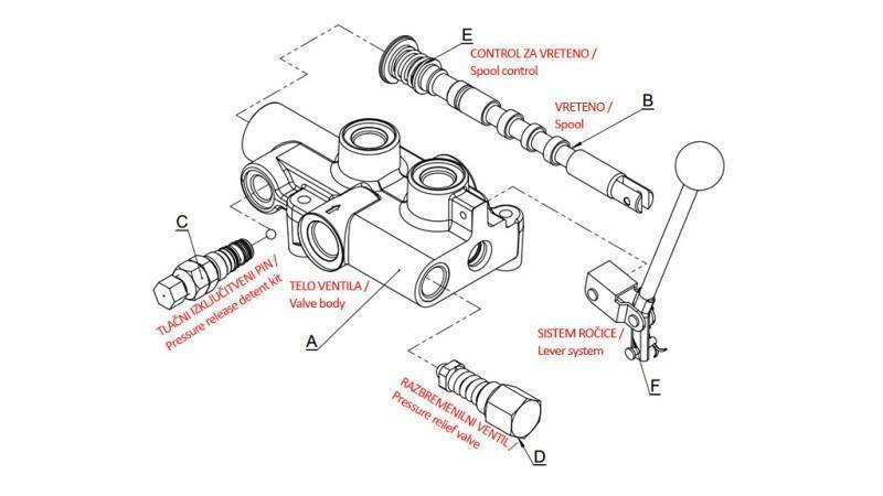 HIDRAULIKUS SZELEP P81 AUTÓMATIKUS HASÍTÓ